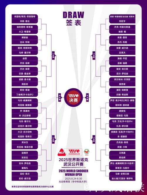 斯诺克武汉公开赛八强对阵出炉 三名中国球员冲四强