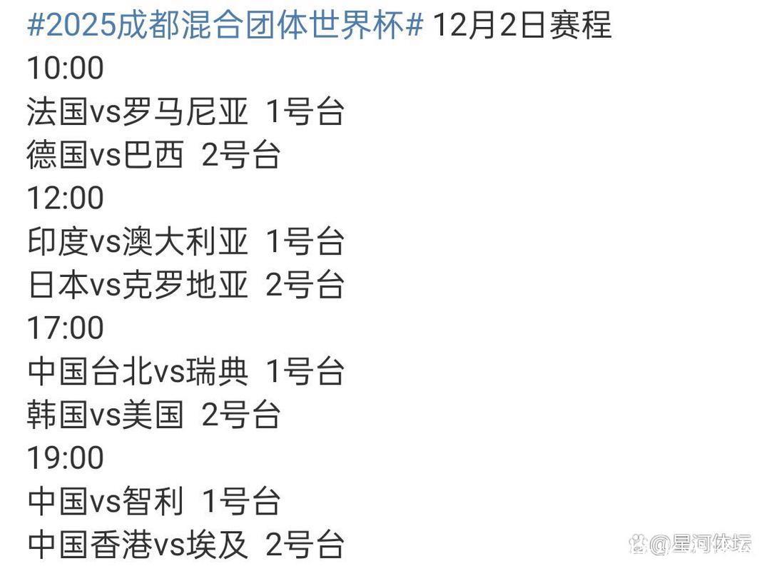 8-0战胜智利队 国乒混团世界杯3连胜晋级8强