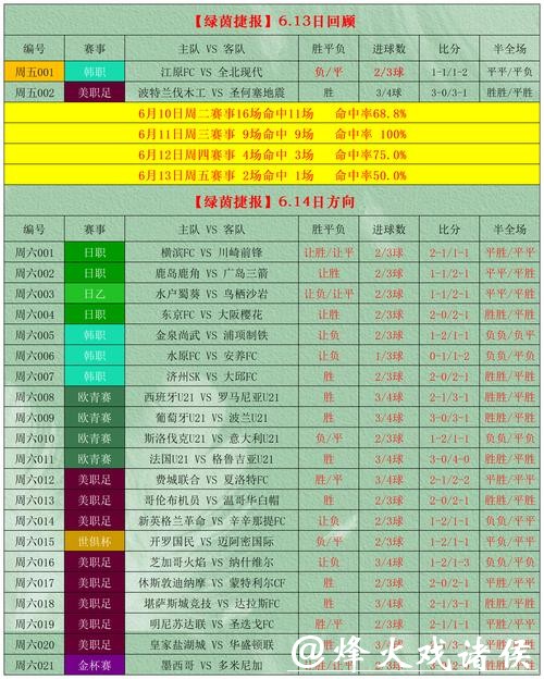 「全面解析世界杯下注软件:选择技巧与推荐指南」 「全面解析世界杯下注软件:选择技巧与推荐指南」